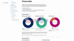 Government to Release Prisoners After Serving 40% of Sentence