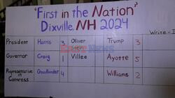 Harris and Trump Tie in Historic Dixville Notch Midnight Vote