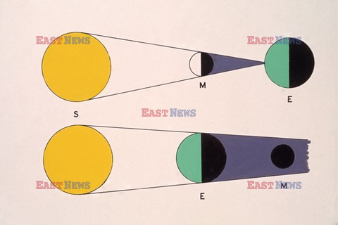 Science Source Feb 2010