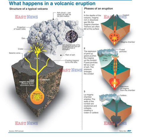 Erupcja wulkanu na Islandii