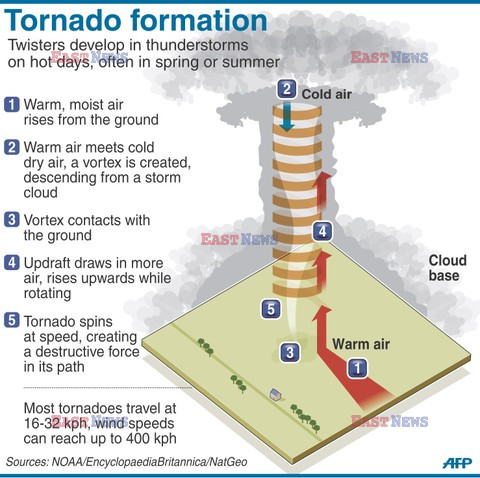 Tornado w Missouri