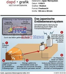 Trzęsienie ziemi i tsunami w Japonii