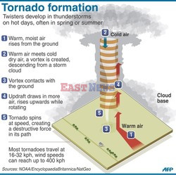 Tornado w Missouri